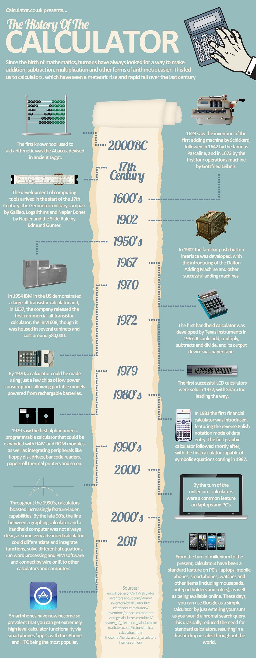 The History of The Calculator Calculator